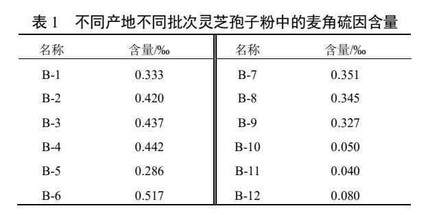 杭州亞運(yùn)會(huì)官方靈芝產(chǎn)品供應(yīng)商|杭州亞運(yùn)會(huì)官方供應(yīng)商|中國靈芝十大品牌|仙客來靈芝|仙客來靈芝破壁孢子粉|仙客來孢子油|仙客來靈芝飲片|仙客來破壁孢子粉|靈芝孢子油|孢子粉|靈芝破壁孢子粉|靈芝|中華老字號(hào)