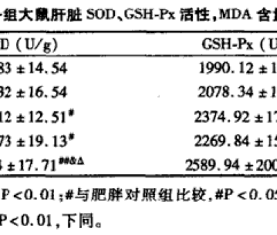 春季肝病易發(fā)作，“它”有效助您養(yǎng)好肝