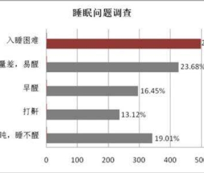 母親節(jié)，健康美麗是送給母親最好的禮物